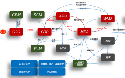 企業(yè)信息化建設(shè)服務(wù) 驅(qū)動(dòng)未來(lái)，智贏先機(jī)