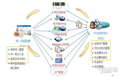 中興通訊 以全棧方案賦能高端企業(yè)信息化建設(shè)新篇章